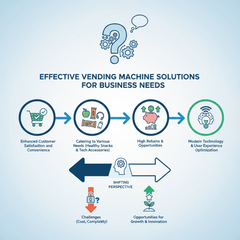 Effective Vending Machine Solutions for Your Business Needs?
