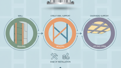 How to Use Aluminum Hat Channel for Optimal Construction?