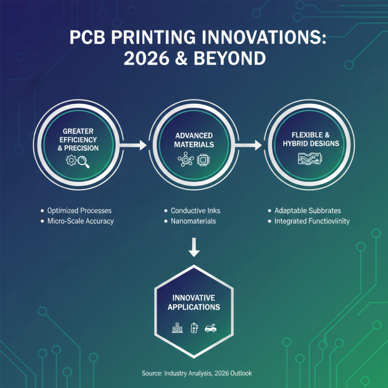 2026 Top PCB Printing Techniques and Innovations Explained?