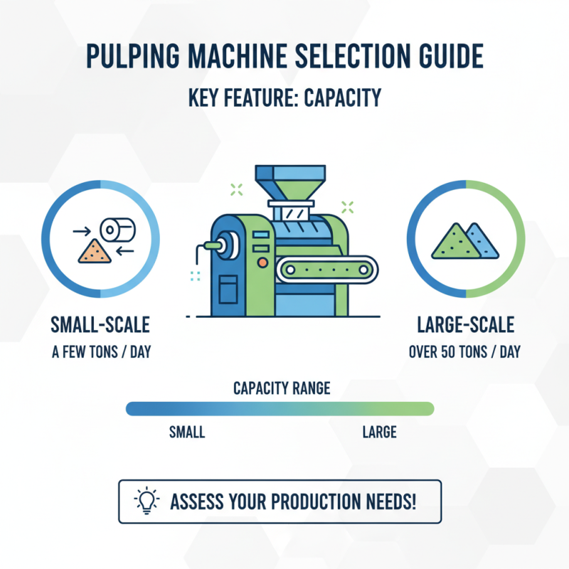 How to Choose the Best Paper Pulping Machine for Your Needs?