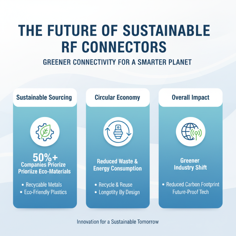2026 Top Trends in RF Connectors for Future Connectivity Solutions?