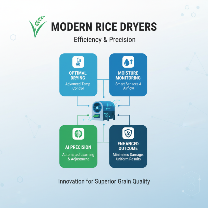 2026 Best Rice Dryer Options for Efficient Grain Drying Solutions?