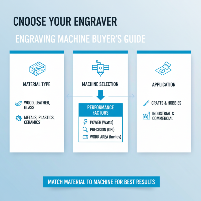 Top 10 Engraving Machines for Every Budget and Need?