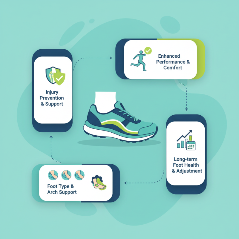 2026 How to Choose the Best Sports Insoles for Comfort?