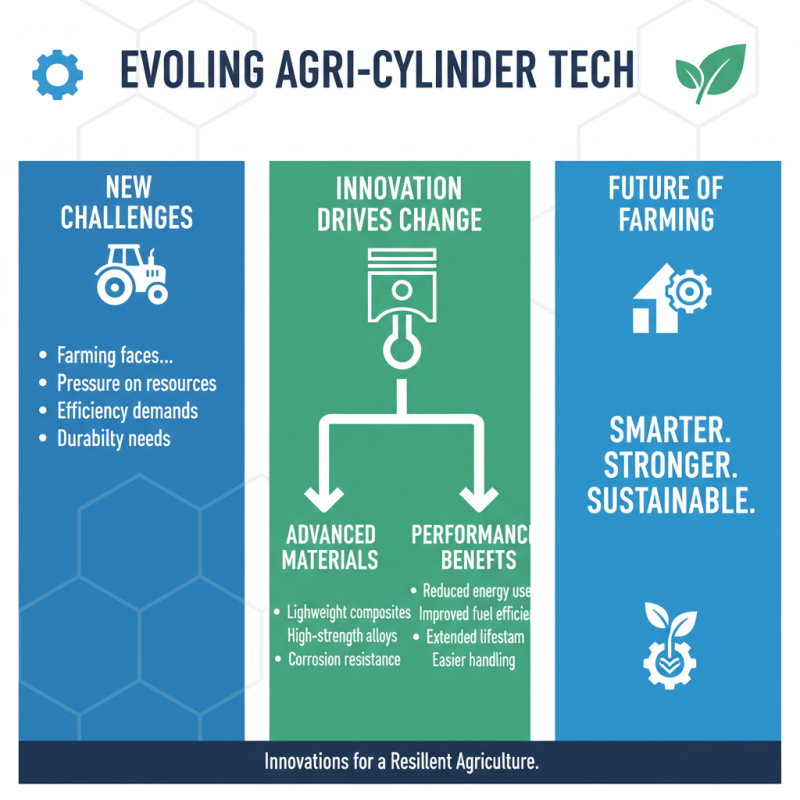 2026 Best Agricultural Cylinders for Enhanced Farming Efficiency?
