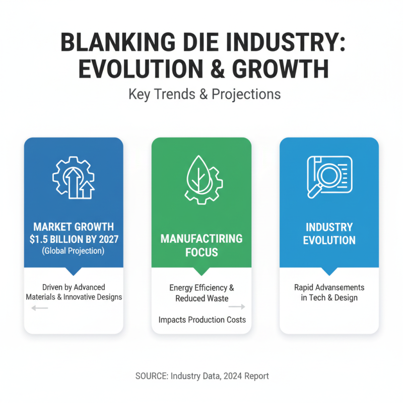 Top Blanking Die Applications in Manufacturing and Production Processes?