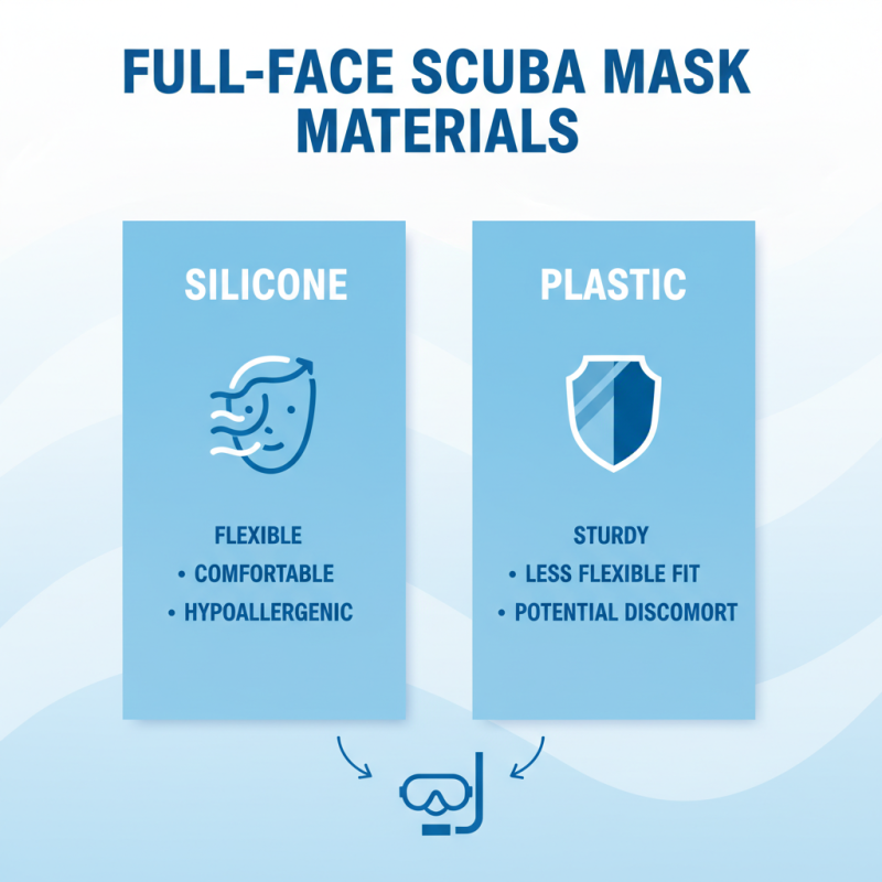 How to Choose the Best Full Face Scuba Mask for Your Diving Needs?