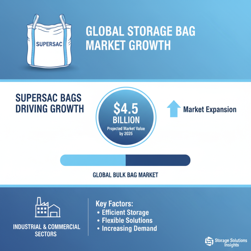 Why Choose Supersac Bags for Your Storage Solutions?