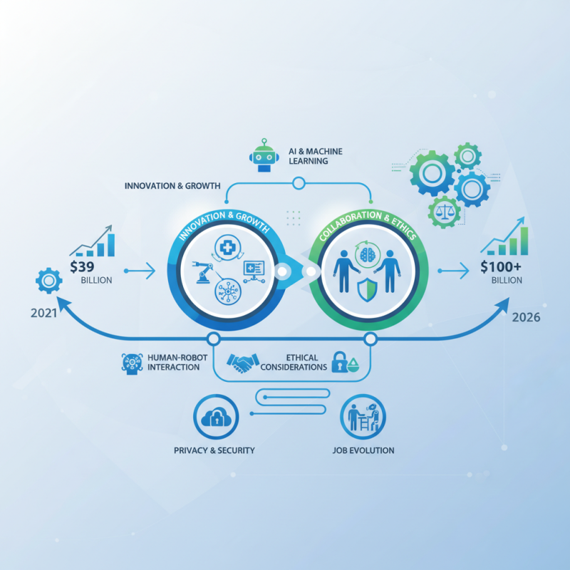 2026 Top Robotic Systems Innovations and Trends What to Expect?