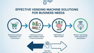 Effective Vending Machine Solutions for Your Business Needs?