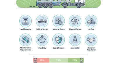 10 Tips for Choosing the Right Bulk Feed Transport Vehicle
