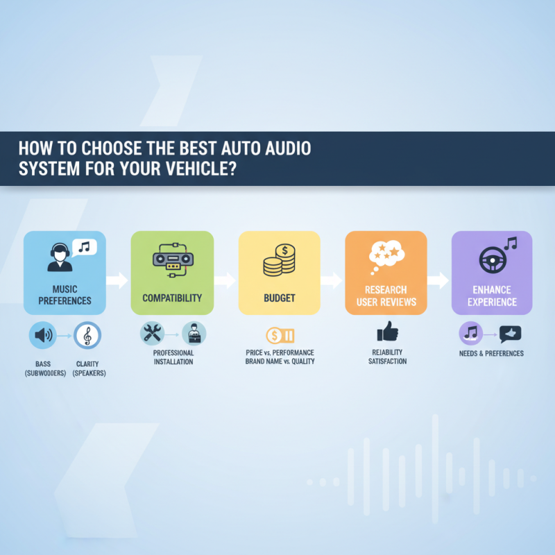 How to Choose the Best Auto Audio System for Your Vehicle?