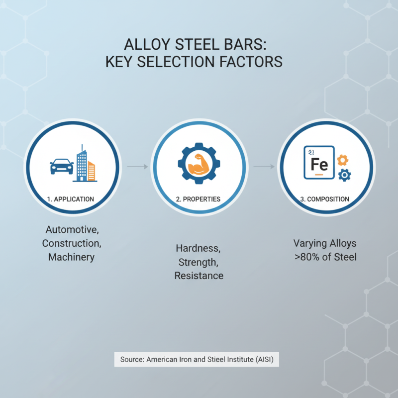 2026 How to Choose the Right Alloy Steel Bar for Your Project?