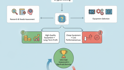 2026 Best Crypto Mining Equipment For Sale What To Buy?