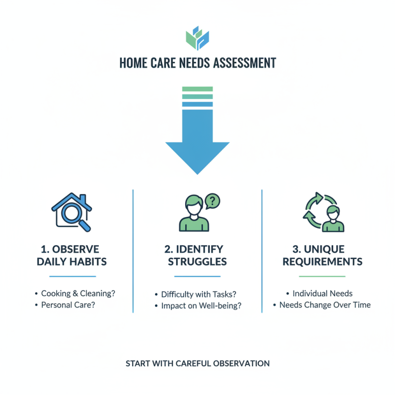 How to Choose the Best Individual Home Care Services for Your Loved Ones?