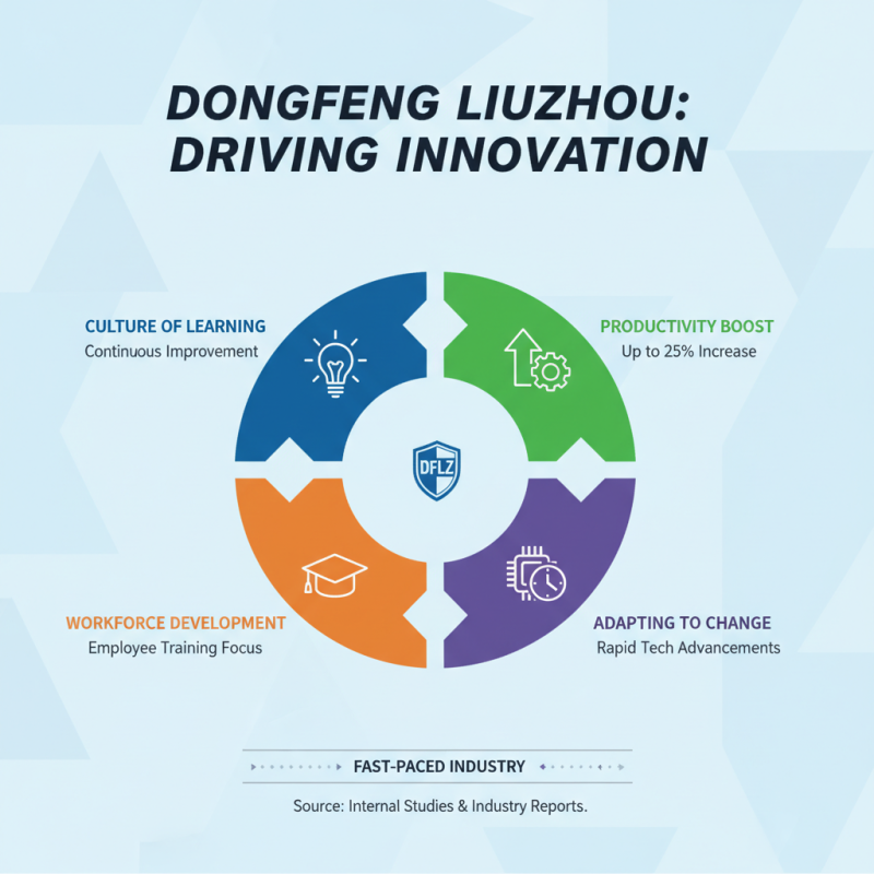 Top 10 Facts About Dongfeng Liuzhou You Should Know?