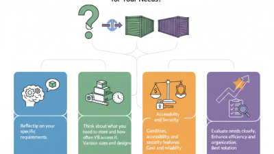 How to Choose the Best Mobile Storage Units for Your Needs?