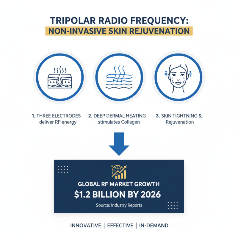 What is tripolar radio frequency and how does it work?