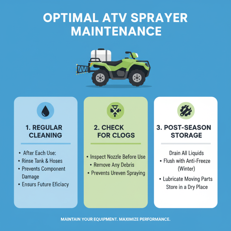 2026 How to Choose the Best ATV Sprayer for Your Needs?