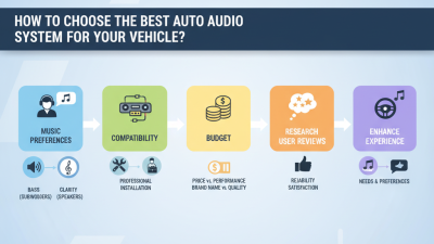 How to Choose the Best Auto Audio System for Your Vehicle?