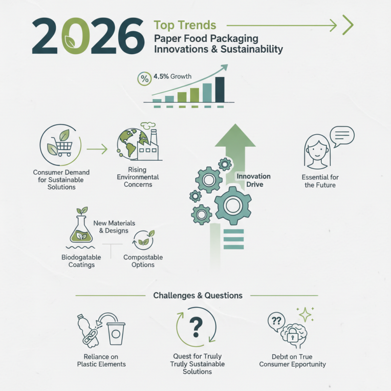 2026 Top Trends in Paper Food Packaging Innovations and Sustainability?