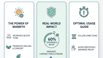 How to Use Heat Patches for Pain Relief Effectively?