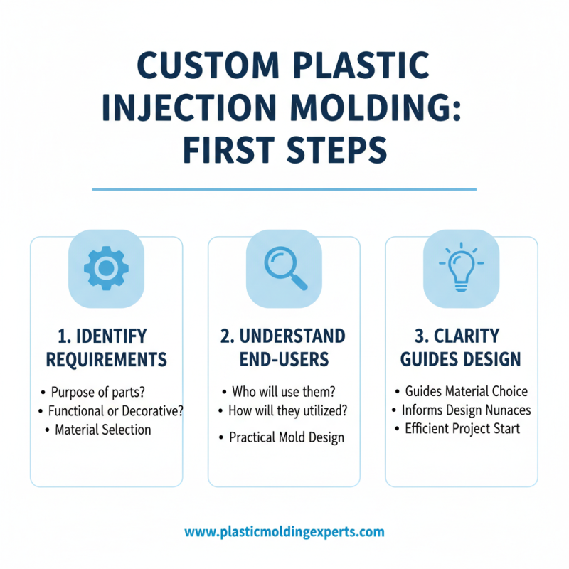2026 How to Choose Custom Plastic Injection Molding for Your Project?