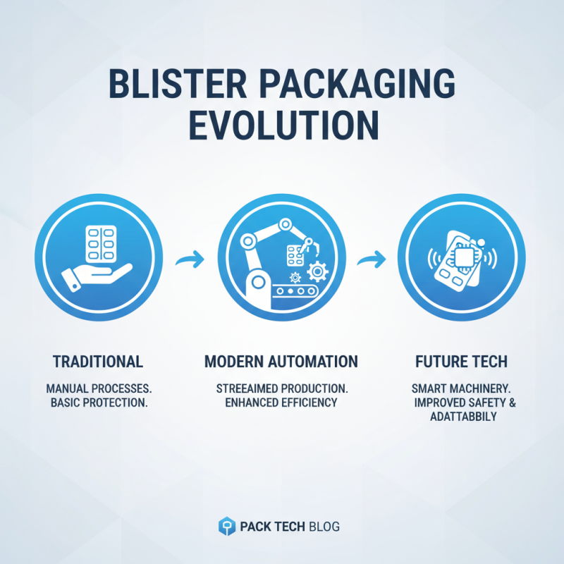 2026 Top Trends in Blister Pack Packaging Solutions?