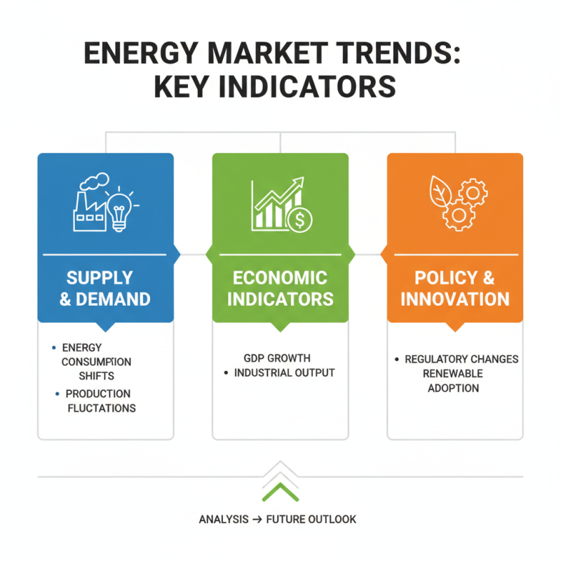 How to Analyze Trends in the Energy Market for Better Decision Making?
