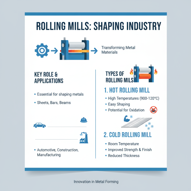 Top Rolling Mill Machine Types for Industrial Applications?