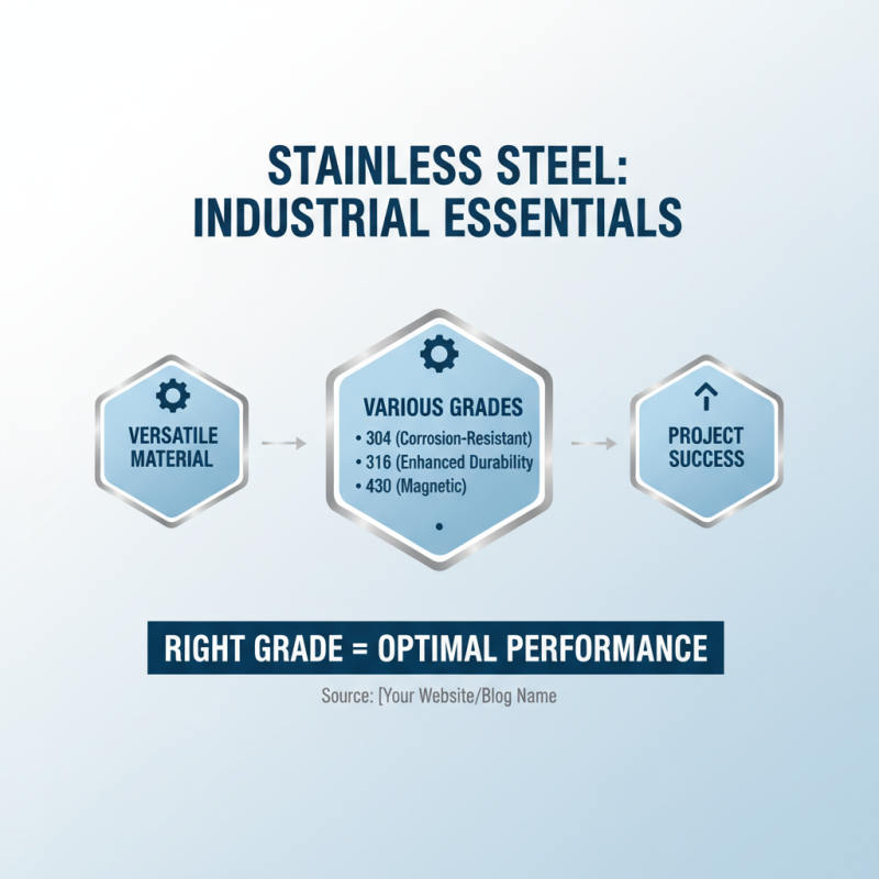 Top 10 Stainless Steel Grades You Should Know for Your Projects?