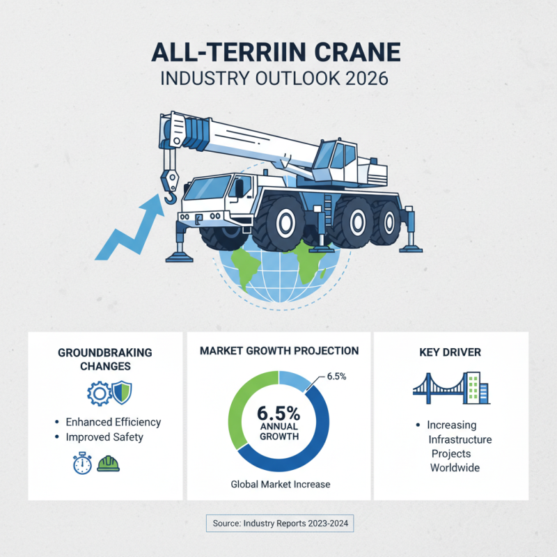 2026 Top All Terrain Crane Models You Should Know?