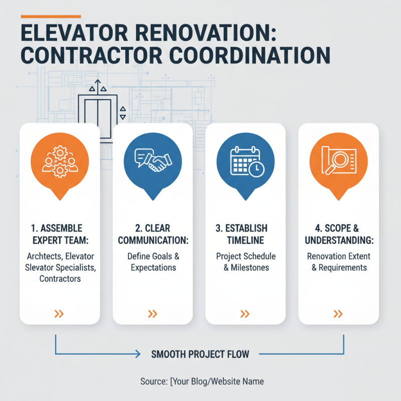 How to Plan a Building Renovation Elevator Installation in 2026?