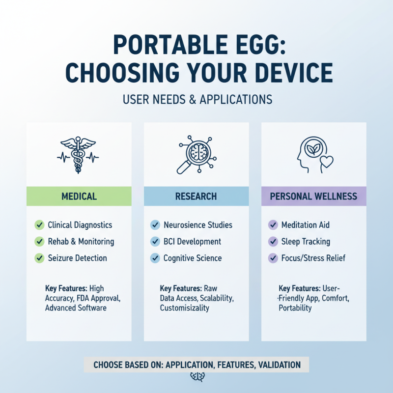 2026 How to Choose the Best Portable EEG Device?