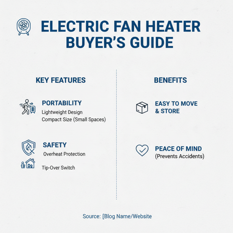 Best Electric Fan Heater Reviews and Buying Guide 2026?