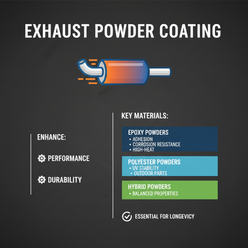 How to Use Exhaust Powder Coating for Optimal Performance and Durability?