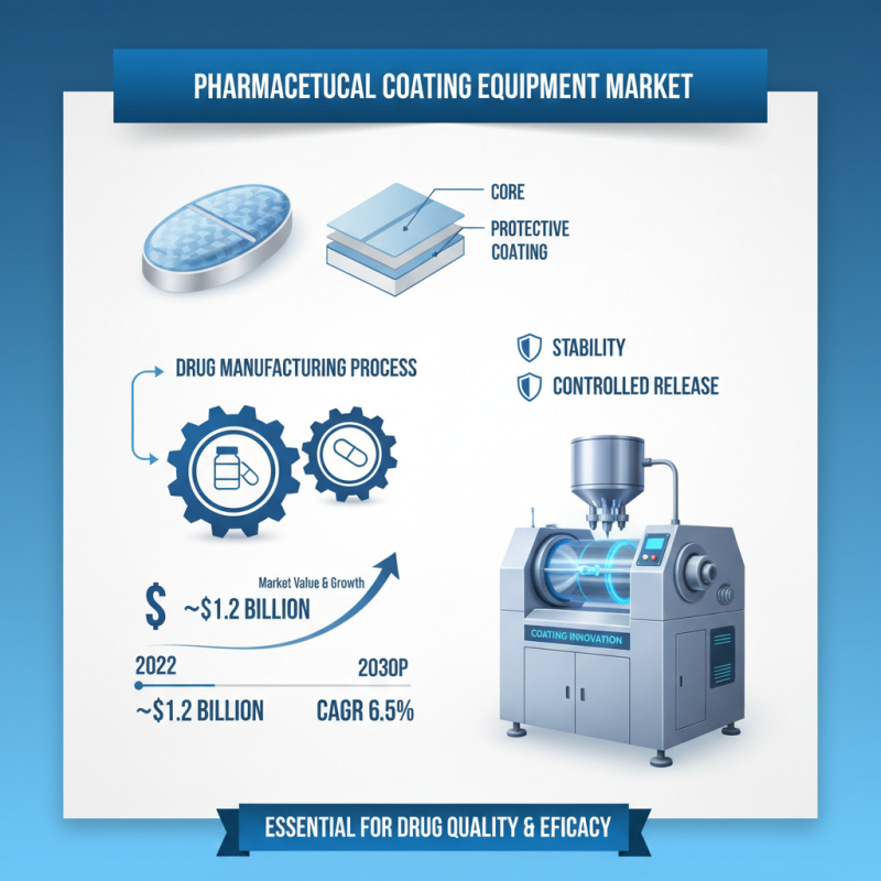 What is a pharmaceutical coating machine and how does it work?