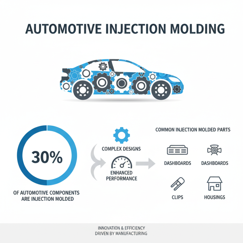 Top 10 Applications of Injection Moulded Parts in Modern Manufacturing?