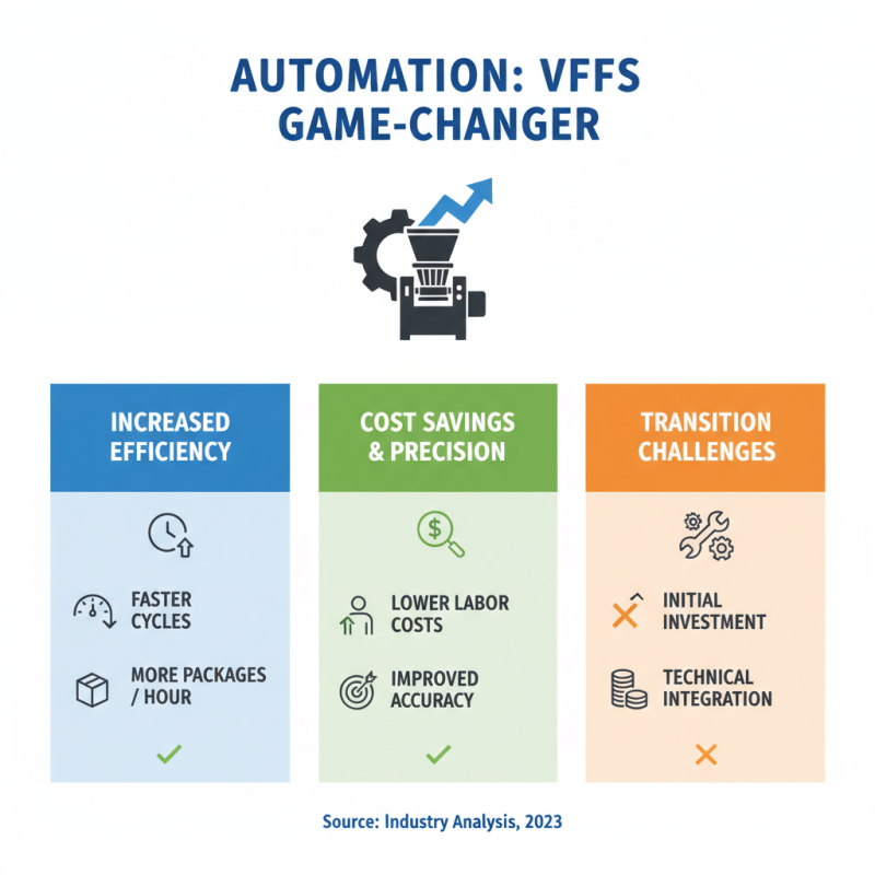 2026 Top Vertical Form Fill Seal Machine Innovations for Packaging Industry?