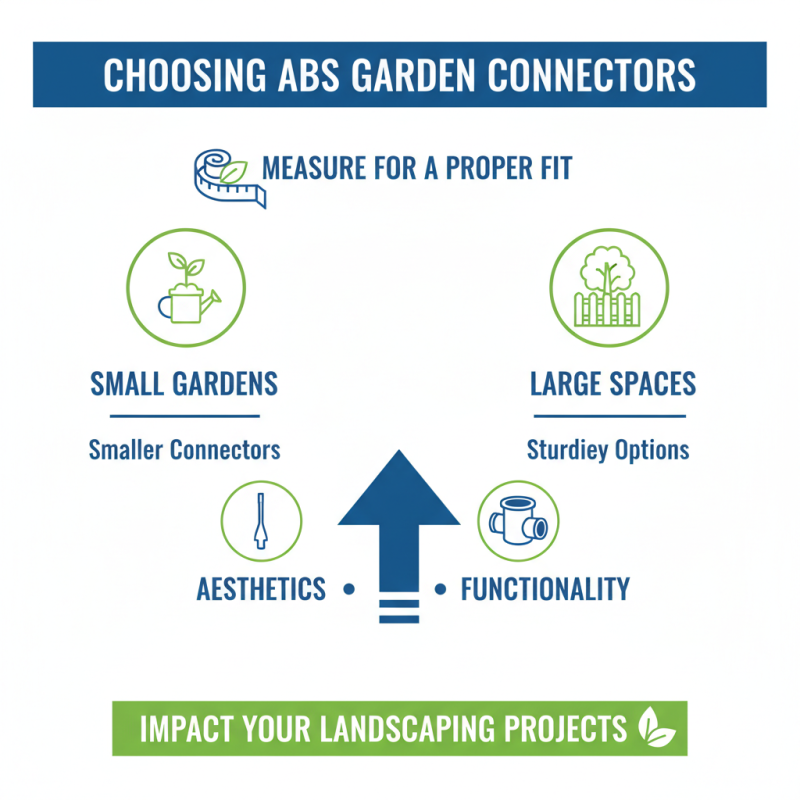2026 How to Use Abs Garden Connector Effectively for Your Landscape Needs?