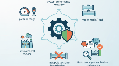 How to Choose the Right Safety Valve for Your Application?