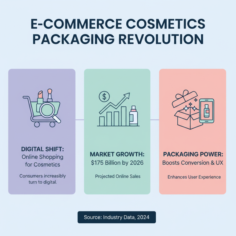 2026 Top Trends in Cosmetic Boxes What Will Shape the Industry?