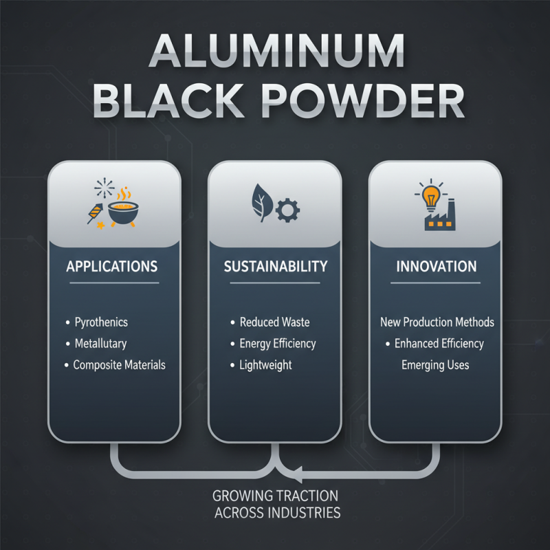 2026 Top Uses of Aluminum Black Powder What You Need to Know?