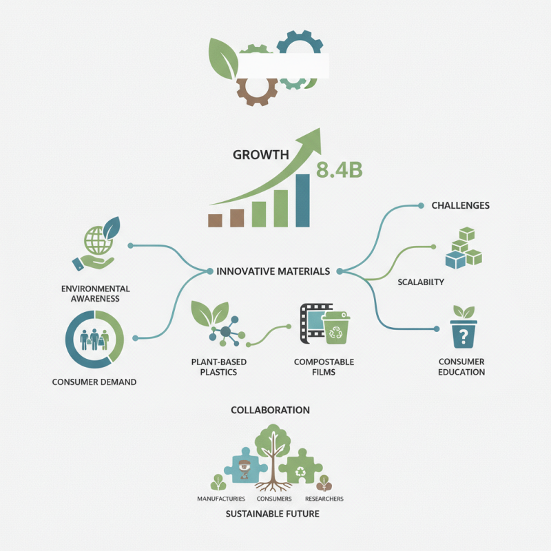 2026 Top Trends in Biodegradable Packaging for a Sustainable Future?