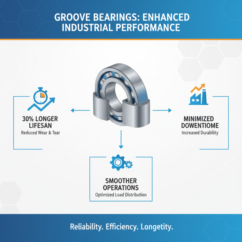 Top 10 Benefits of Using Groove Bearings in Industrial Applications?