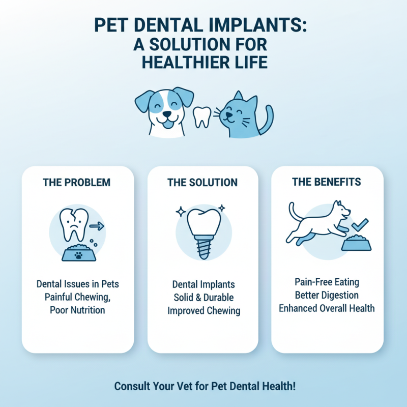 Top 5 Benefits of Veterinary Dental Implants for Pets?