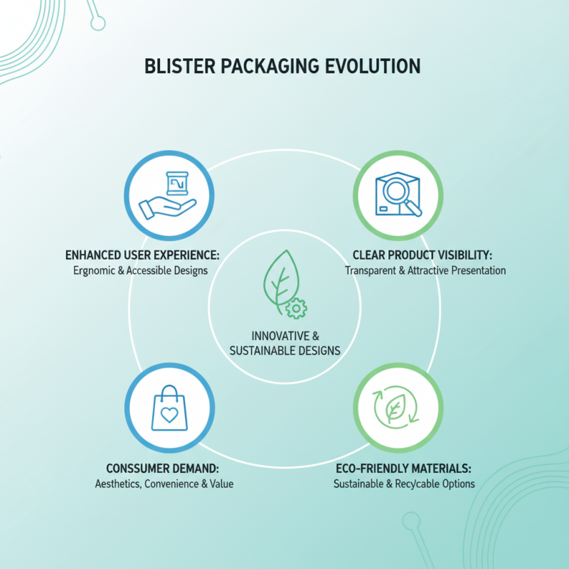 2026 Top Trends in Blister Pack Packaging Solutions?