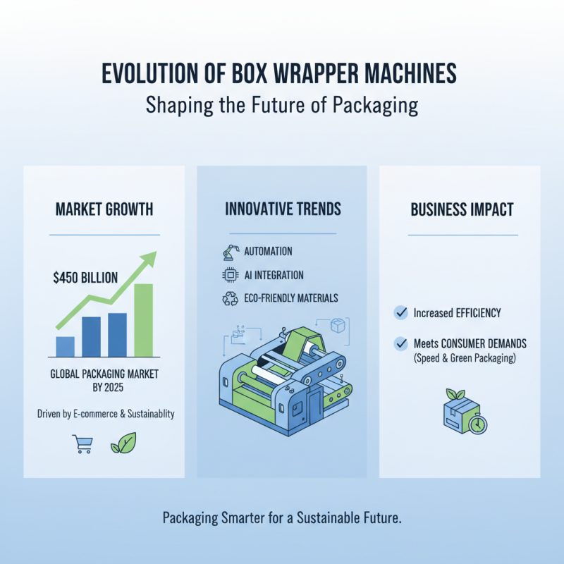 Why Choose a Box Wrapper Machine for Your Packaging Needs?