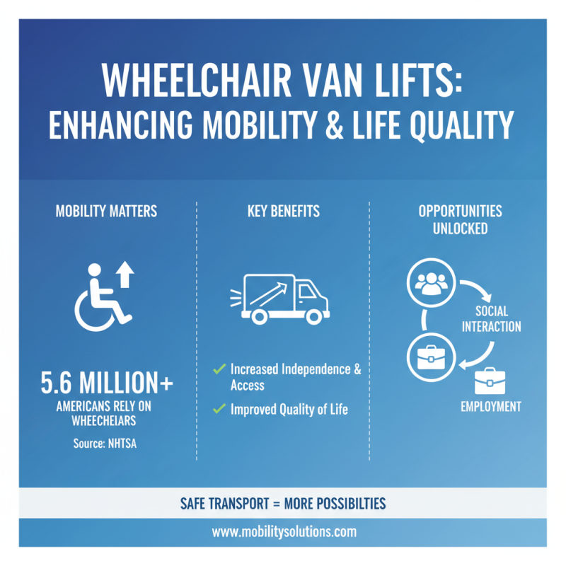 Top 10 Vans with Wheelchair Lift Features to Consider?