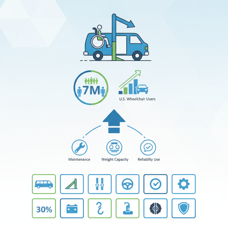 Top 10 Vans with Wheelchair Lift Features to Consider?